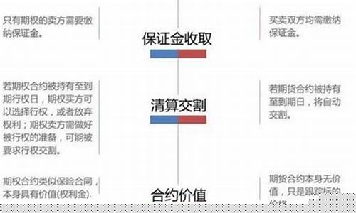 期货共性_https://www.rzcpcj.com_直通车_第1张