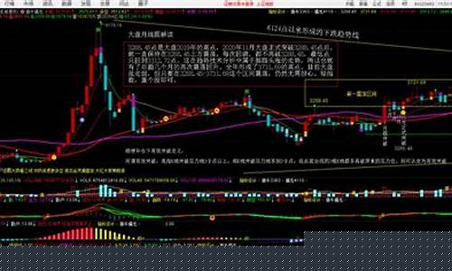 大盘走势预测最新消息(明天大盘走势预测最新消息)_https://www.rzcpcj.com_开网店_第1张