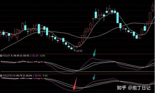 期货慢kdj(期货慢涨急跌什么情况)_https://www.rzcpcj.com_直通车_第1张