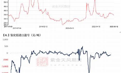 期货漫长(期货一直上涨怎么办)_https://www.rzcpcj.com_开网店_第1张
