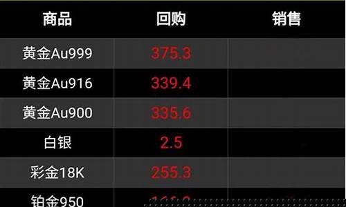 大盘价格(大盘价格是什么意思)(大盘指的什么)_https://www.rzcpcj.com_直通车_第1张