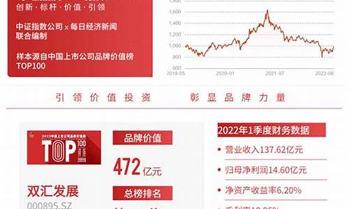 双汇期货(双汇属于哪个交易所)_https://www.rzcpcj.com_淘宝运营_第1张