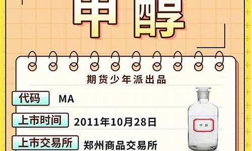 甲醇期货竞价(甲醇期货价格行情)_https://www.rzcpcj.com_开网店_第1张