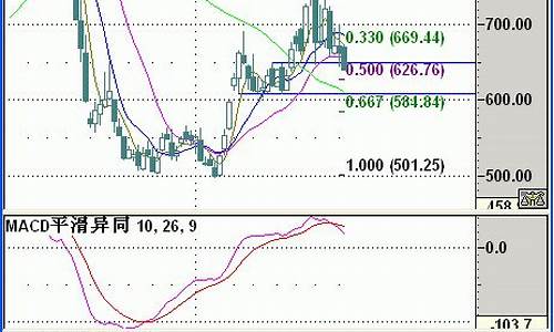 期货研判(期货研讨会)_https://www.rzcpcj.com_抖音快手_第1张