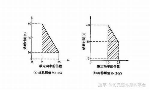熔断期货曲线(nymex wti 期货熔断机制)_https://www.rzcpcj.com_天猫运营_第1张