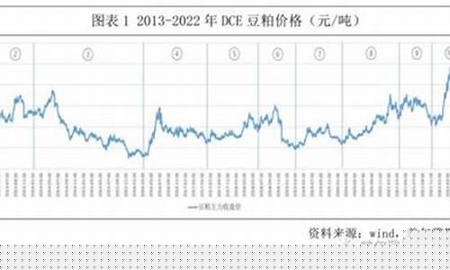 期货看豆粕(期货豆粕2301)_https://www.rzcpcj.com_直通车_第1张