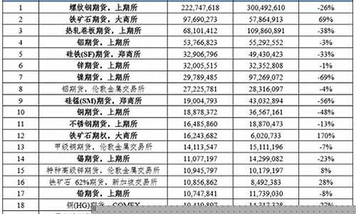 国外期货aj(国外期货平台)_https://www.rzcpcj.com_天猫运营_第1张