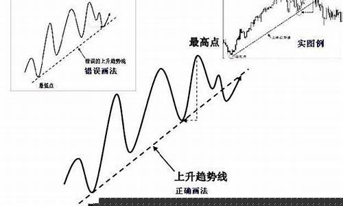 期货要领(期货交易入门条件)_https://www.rzcpcj.com_开网店_第1张
