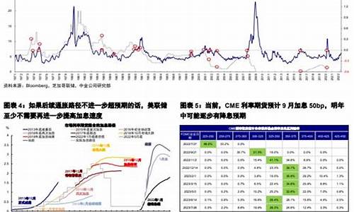 期货预计(期货预计行情下跌买入)_https://www.rzcpcj.com_抖音快手_第1张