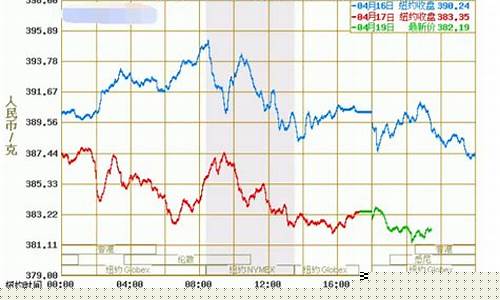 今年黄金期货行情(今年黄金最高价)_https://www.rzcpcj.com_淘宝运营_第1张