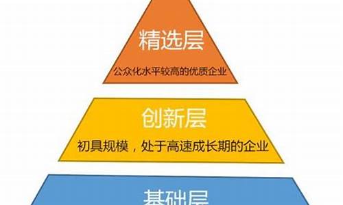 个人新三板开户条件(个人新三板开户条件放宽)(个人开通新三板条件)_https://www.rzcpcj.com_天猫运营_第1张