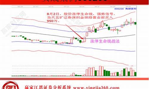 股票选股技巧(短线股票选股技巧)(股票选股公式编写教程)_https://www.rzcpcj.com_抖音快手_第1张