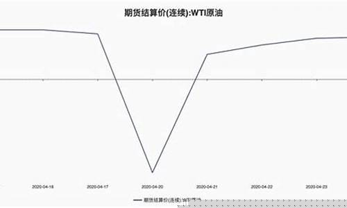 工行暂停期货(工行期货app)_https://www.rzcpcj.com_淘宝运营_第1张
