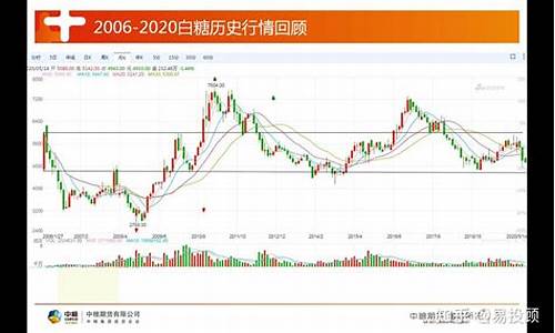 国际白糖期货行情外盘走势图表(白糖期货 国际)_https://www.rzcpcj.com_直通车_第1张
