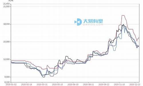 期货塑料行情市场(期货塑料行情及价格)_https://www.rzcpcj.com_天猫运营_第1张