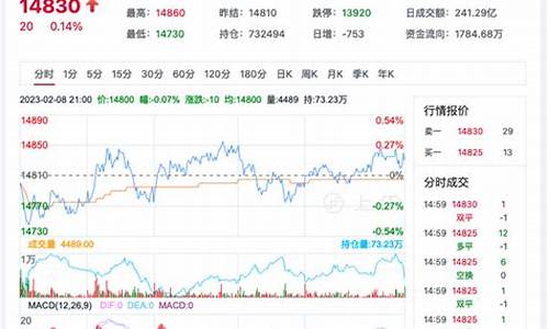 丝绸期货实时行情最新报价(丝绸期货价格)_https://www.rzcpcj.com_天猫运营_第1张