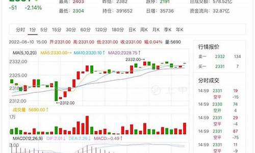 可可期货行情分析(可可豆期货行情)_https://www.rzcpcj.com_天猫运营_第1张