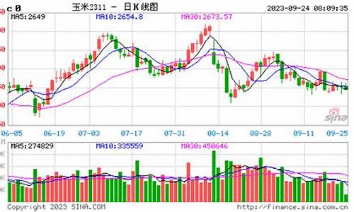 周度玉米期货行情走势分析(周度玉米期货行情走势分析)_https://www.rzcpcj.com_淘宝运营_第1张