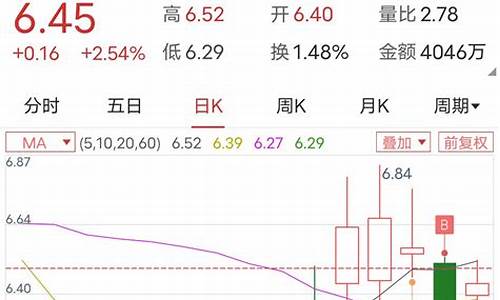 股票东方财富网(万科a股票东方财富网)_https://www.rzcpcj.com_天猫运营_第1张