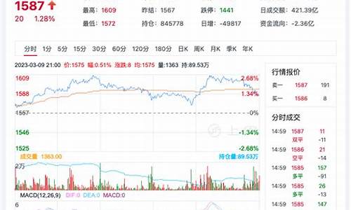 玻璃期货股票龙头行情一览(玻璃期货介绍)_https://www.rzcpcj.com_直通车_第1张