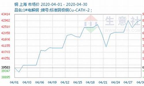 铜丝期货行情_https://www.rzcpcj.com_开网店_第1张