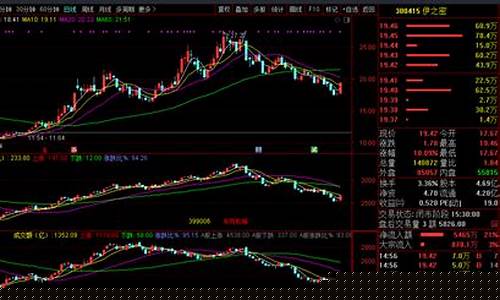 个股走势与大盘不一致(个股走势与大盘走势相反的原因)_https://www.rzcpcj.com_开网店_第1张