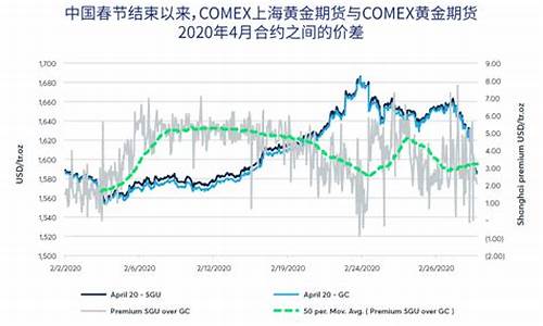芝商燃气期货价格行情走势(芝商燃气期货价格行情走势图)_https://www.rzcpcj.com_天猫运营_第1张