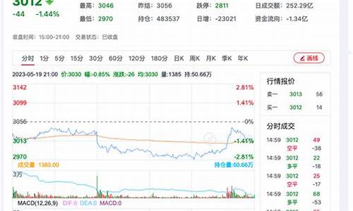 菜粕期货走势行情图解最新(菜粕期货今日行情分析)_https://www.rzcpcj.com_开网店_第1张