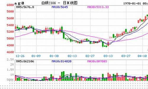 白银1903期货实时行情(白银1903期货实时行情最新)_https://www.rzcpcj.com_天猫运营_第1张