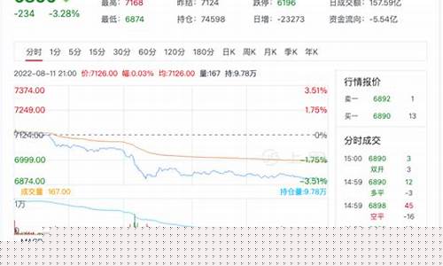 新浪纸浆期货行情(外国纸浆期货行情)_https://www.rzcpcj.com_直通车_第1张
