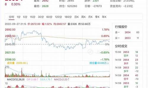 金华燃油期货行情在哪看(金华汽油)_https://www.rzcpcj.com_开网店_第1张