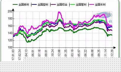 铁炭期货最新行情图今天(铁矿石期货行情最新消息)_https://www.rzcpcj.com_天猫运营_第1张