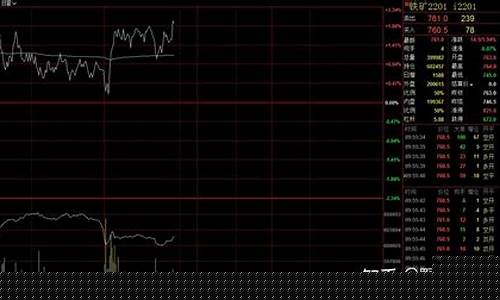 铁矿2201期货实时行情(铁矿期货今日行情)_https://www.rzcpcj.com_开网店_第1张