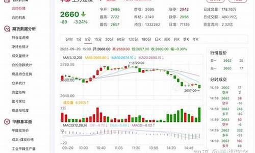 期货甲醇行情怎么样了(期货甲醇跟哪些品种有相关联)_https://www.rzcpcj.com_淘宝运营_第1张