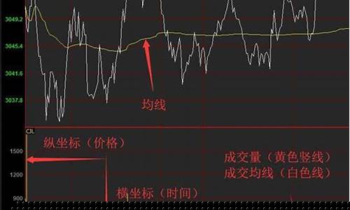外盘期货怎么看行情(外盘期货怎么看行情图)_https://www.rzcpcj.com_天猫运营_第1张