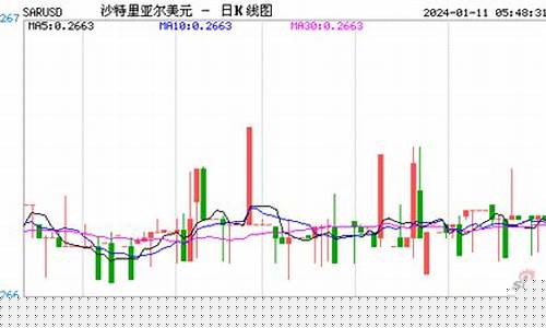 沙特期货今日行情(伦敦铜期货今日行情)_https://www.rzcpcj.com_天猫运营_第1张