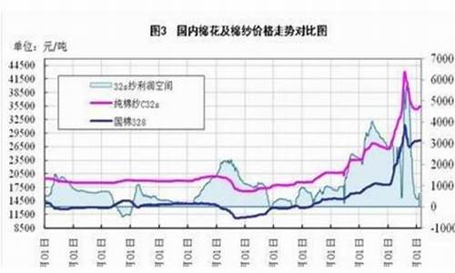期货市场棉花行情(期货市场棉花价格)_https://www.rzcpcj.com_直通车_第1张