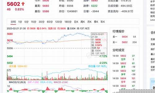 甲期货2305行情(期货2102)_https://www.rzcpcj.com_开网店_第1张