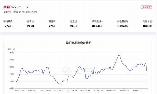 菜粕期货行情2303(菜粕期货行情新浪)_https://www.rzcpcj.com_天猫运营_第1张