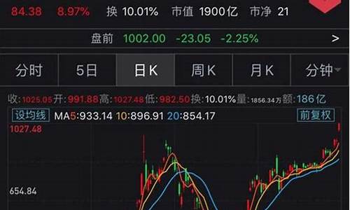 美股行情特斯拉股价(美股行情最新走势特斯拉股价)_https://www.rzcpcj.com_天猫运营_第1张