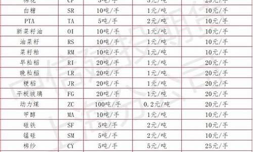 期货重要行情查询表格(期货行情数据)_https://www.rzcpcj.com_开网店_第1张
