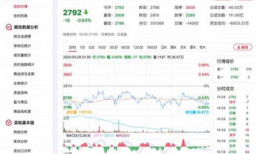 合肥菜粕期货行情回顾(菜粕期货实时行情金投)_https://www.rzcpcj.com_天猫运营_第1张