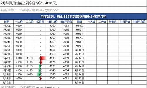 唐山带钢期货行情(唐山钢材期货)_https://www.rzcpcj.com_开网店_第1张
