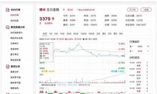 粳米期货实时行情(粳米期货走势跟什么有关)_https://www.rzcpcj.com_淘宝运营_第1张