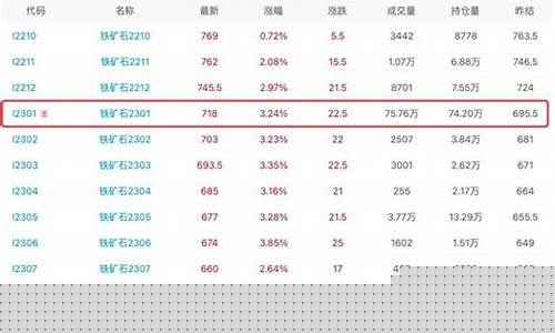 矿石期货价格最新行情(期货锌价格最新行情)_https://www.rzcpcj.com_直通车_第1张