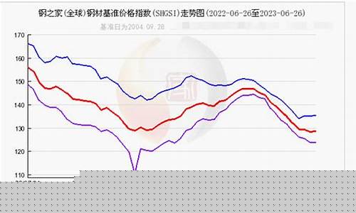 6月7日钢铁期货行情(6月钢铁价格行情走势)_https://www.rzcpcj.com_天猫运营_第1张
