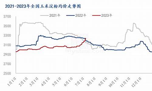天津玉米期货行情走势(天津地区玉米最新价格)_https://www.rzcpcj.com_开网店_第1张