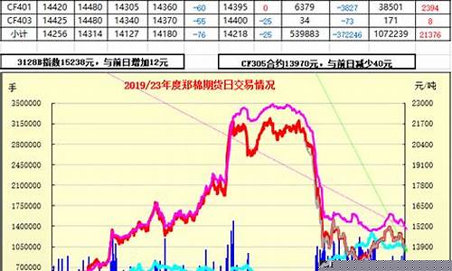 郑棉期货实时行情软件(郑棉期货实时行情2401)_https://www.rzcpcj.com_开网店_第1张