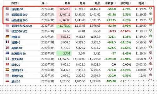 哪能看美国期货市场行情_https://www.rzcpcj.com_直通车_第1张