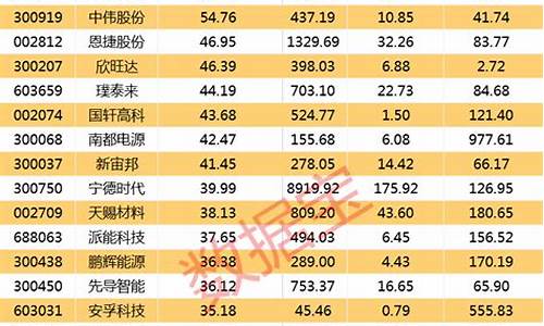 基建股票的十大龙头股一(基建股票有哪些2021)_https://www.rzcpcj.com_开网店_第1张